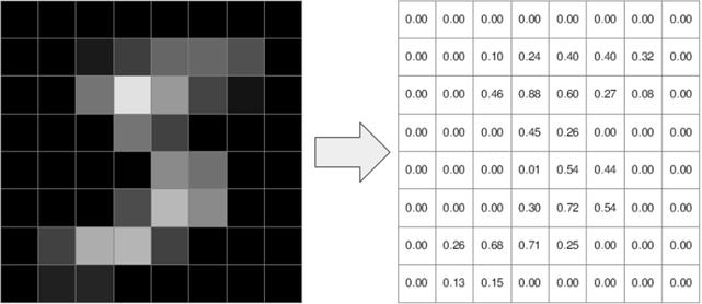 figure4.1