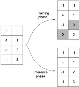 figure4.11