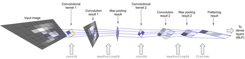 figure4.2