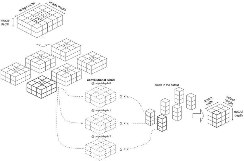 figure4.3