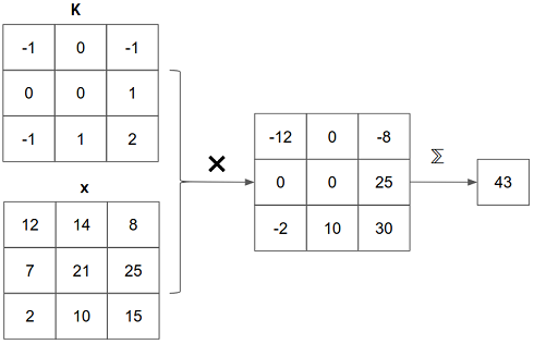 figure4.4