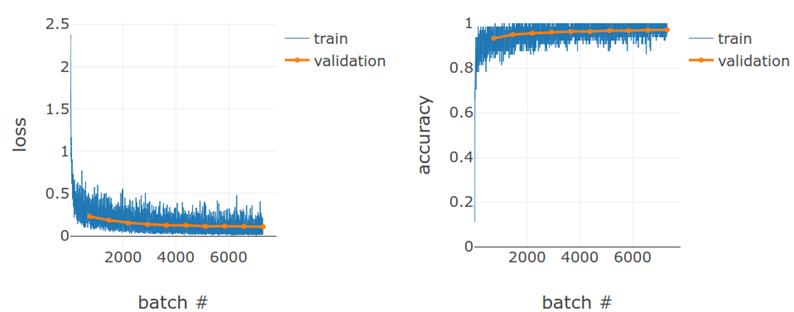 figure4.9