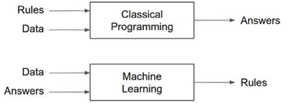 figure2