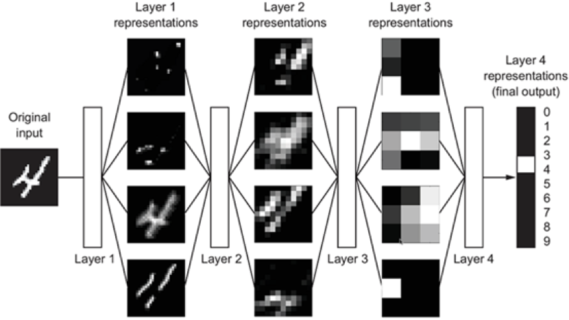 figure1.6