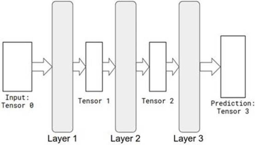 figure1.9