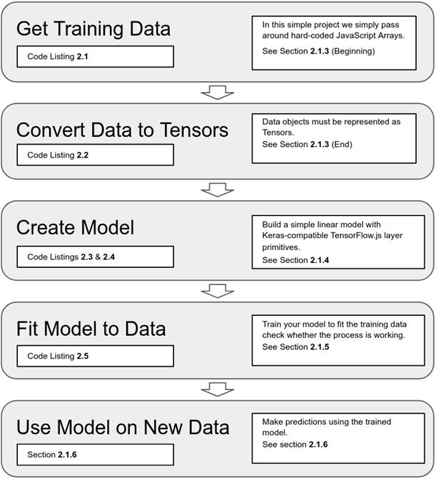 figure2.1