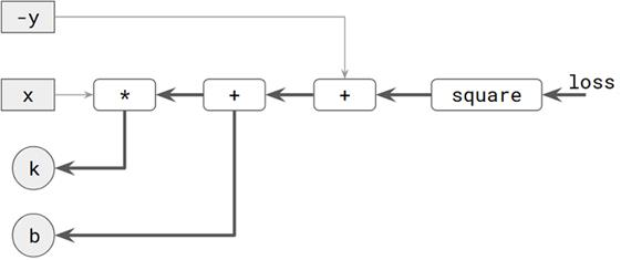 figure2.10