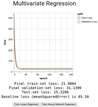 figure2.11