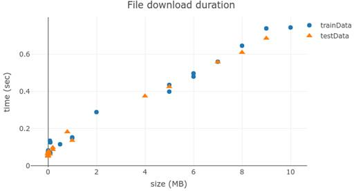 figure2.2