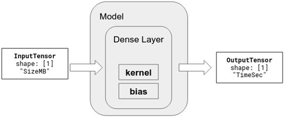 figure2.3