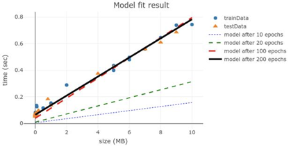 figure2.4