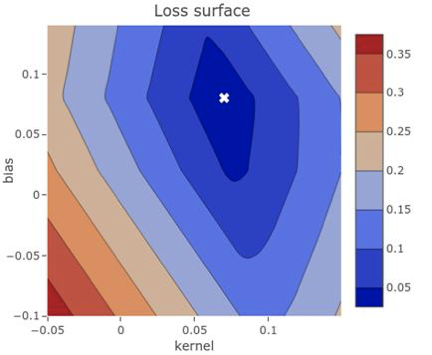 figure2.5