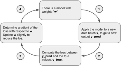 figure2.6