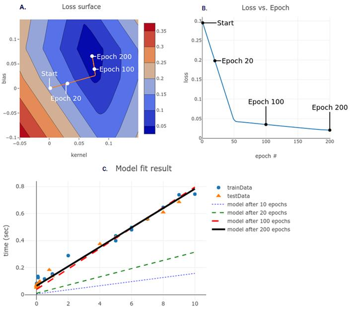 figure2.7