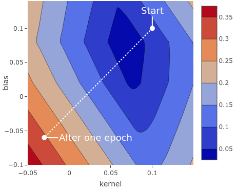 figure2.8