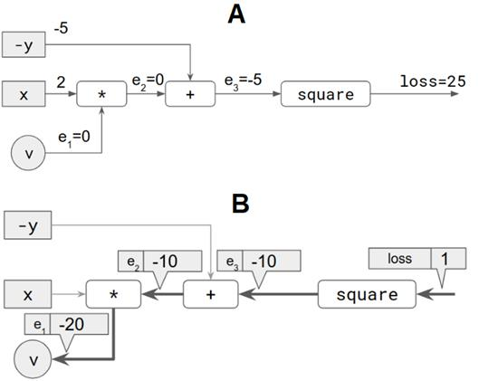 figure2.9