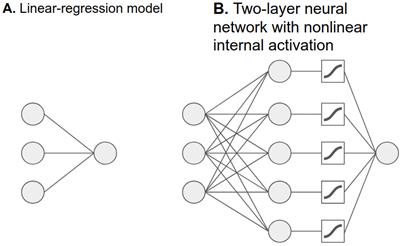 figure3.1