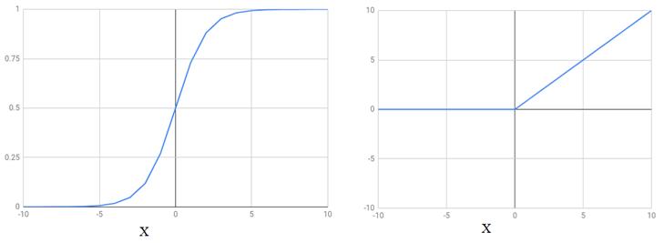 figure3.2