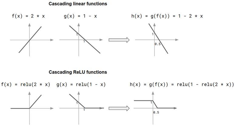 figure3.3