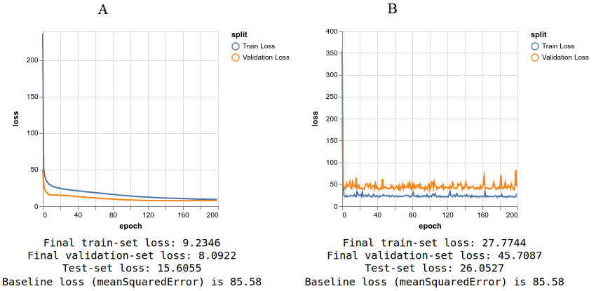 figure3.4