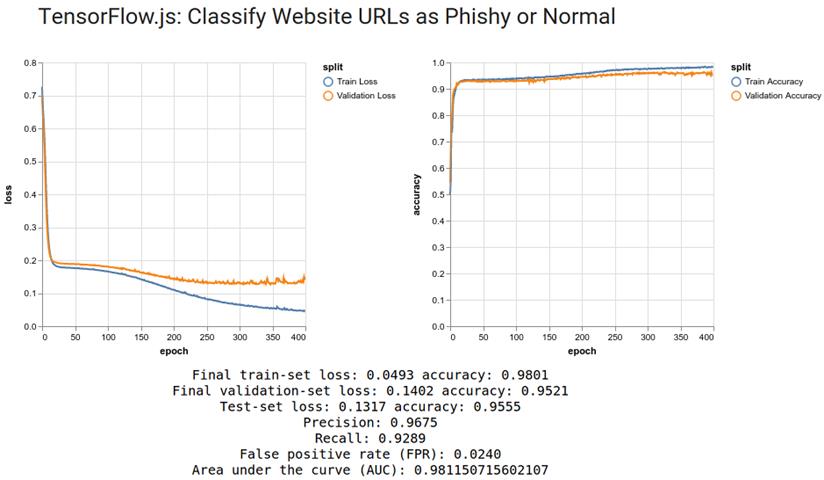 figure3.5