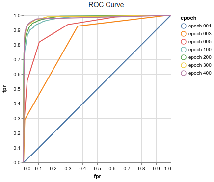 figure3.6