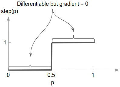 figure3.7