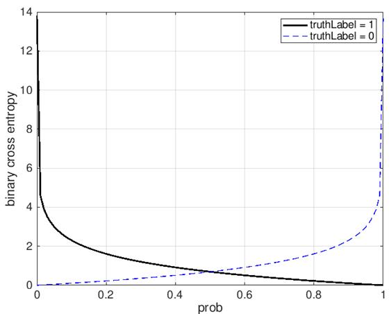 figure3.8