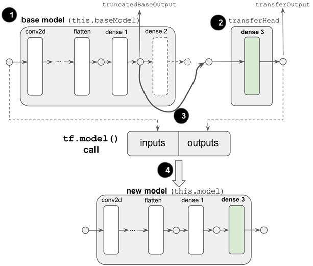 figure5.11