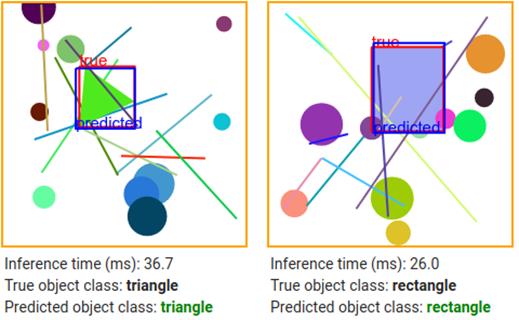 figure5.14