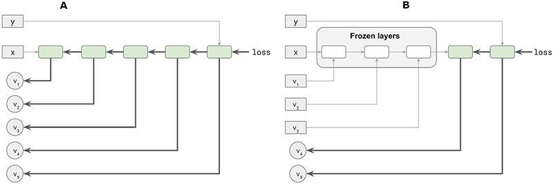 figure5.4