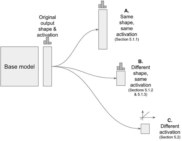 figure5.5