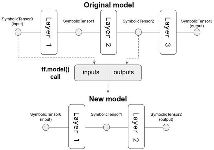 figure5.7