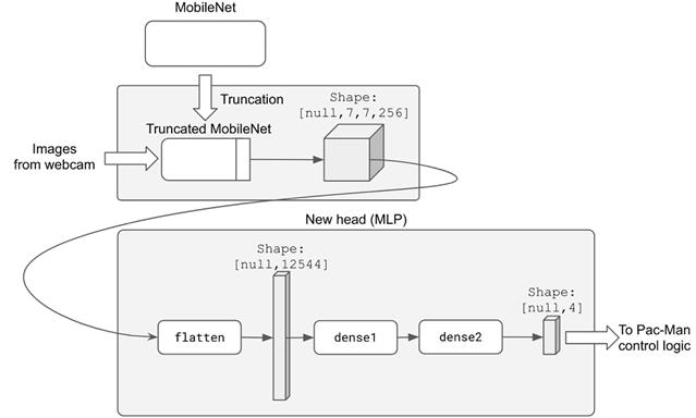 figure5.8