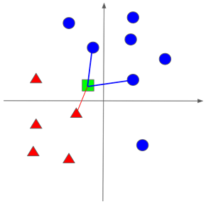 figure5.9